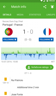 SofaScore Live Score - نمایش زنده نتایج فوتبال