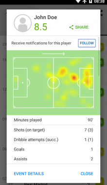 SofaScore Live Score - نمایش زنده نتایج فوتبال