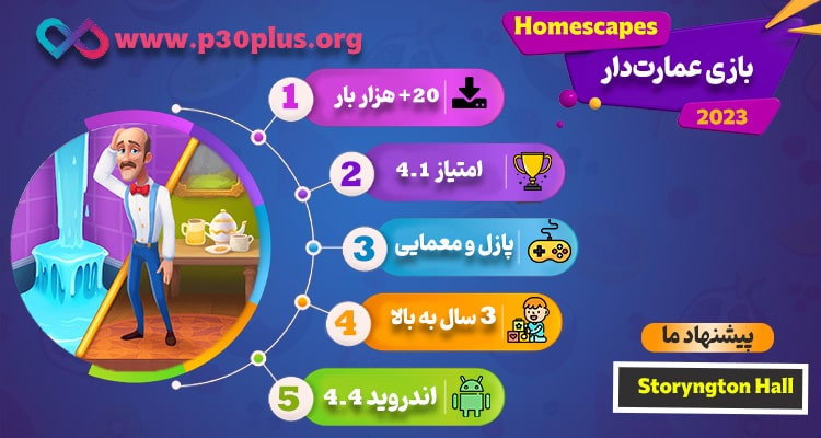 اینفوگرافیک بازی Homescapes