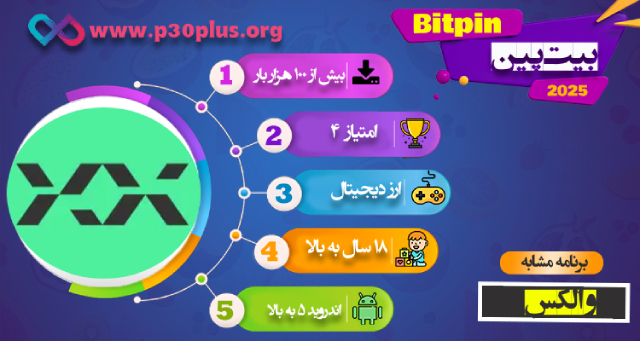 Bitpin App Infographic