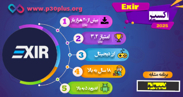 Exir App Infographic
