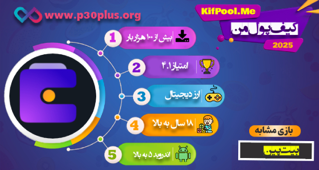 Kifpoolme app Infographic