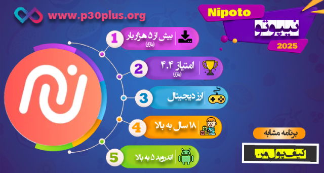 Nipoto App Infographic