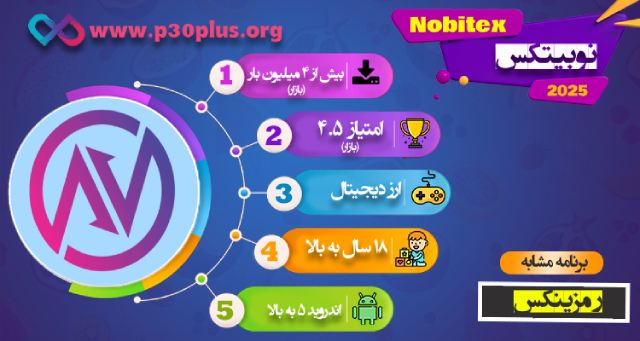 Nobitx App Infographic
