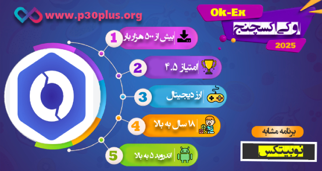 Ok-Ex App Infographic