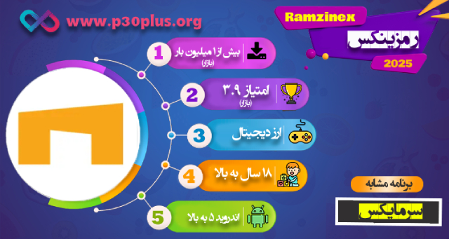 Ramzinex App Infographic