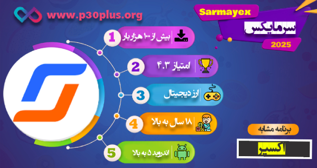  Sarmayex App-Infographic