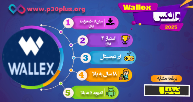 Wallex App Infographic
