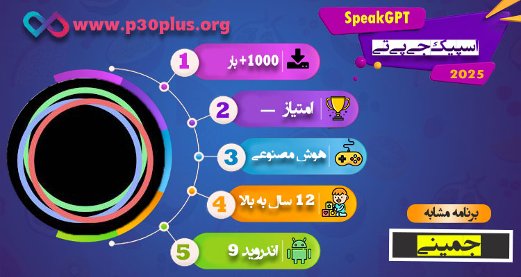 اینفوگرافی اپلیکیشن SpeakGPT