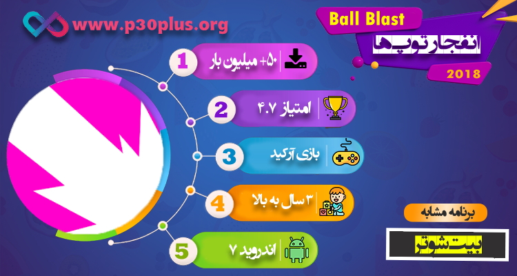 اینفوگرافی Ball Blast