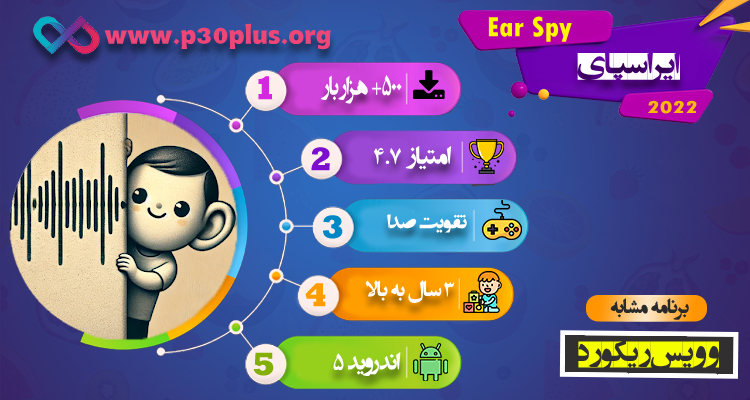 اینفوگرافی Ear Spy - Listening Device