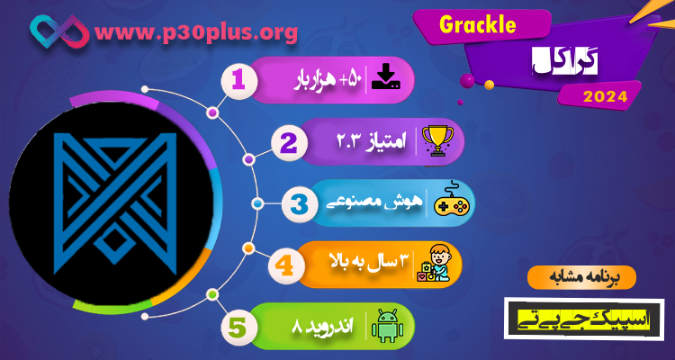 اینفوگرافی Grackle
