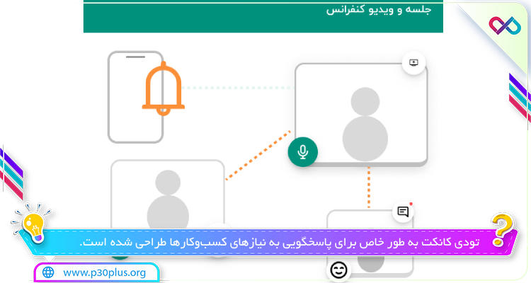 تصویری از برنامه تودی کانکت