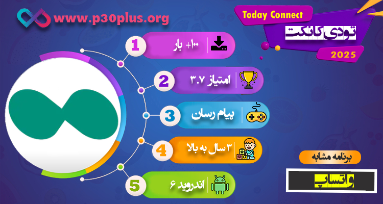 اینفوگرافی تودی کانکت