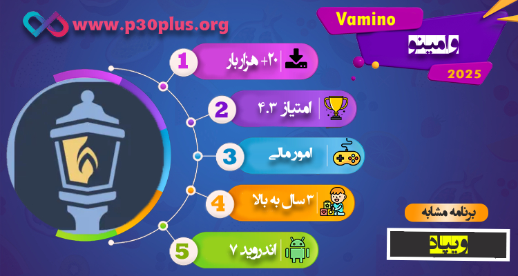 اینفوگرافی Vamino 