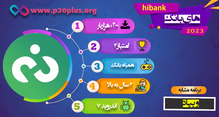اینفوگرافی hibank 