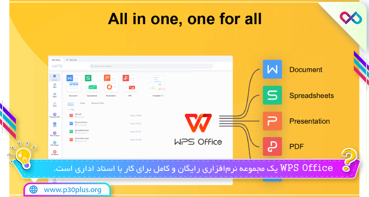 نمای دورن برنامه WPS Office