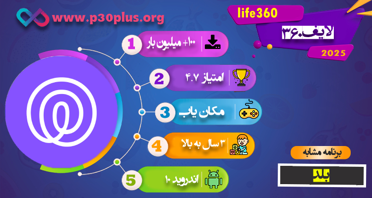 اینفوگرافی Life360
