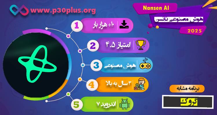 اینفوگرافی Nansen AI