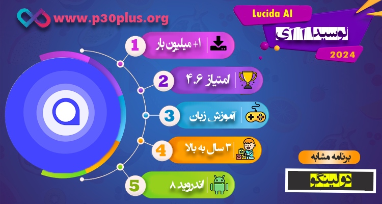 اینفوگرافی Lucida AI