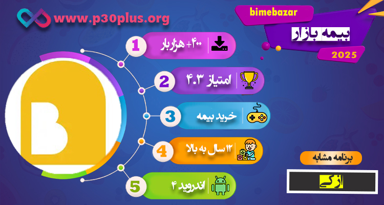 اینفوگرافی بیمه بازار
